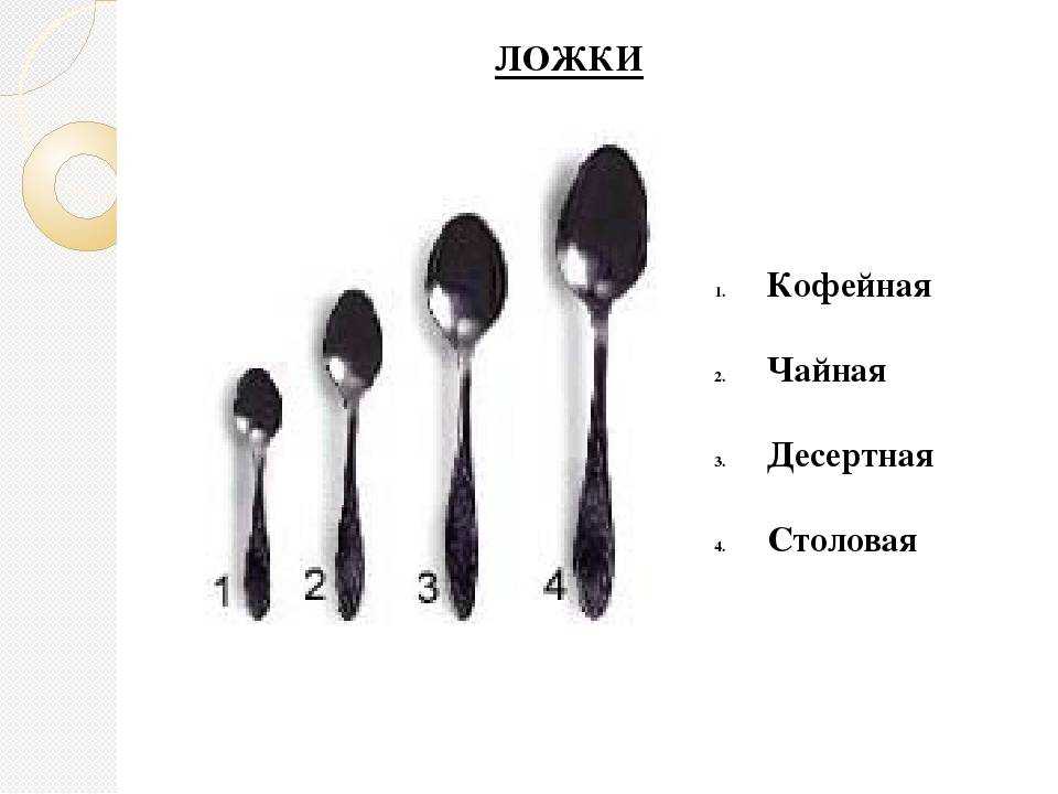 Сколько граммов в чайной ложке: как отмерить нужное количество