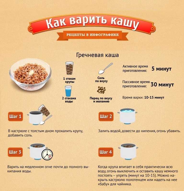 Запаренная гречка для похудения