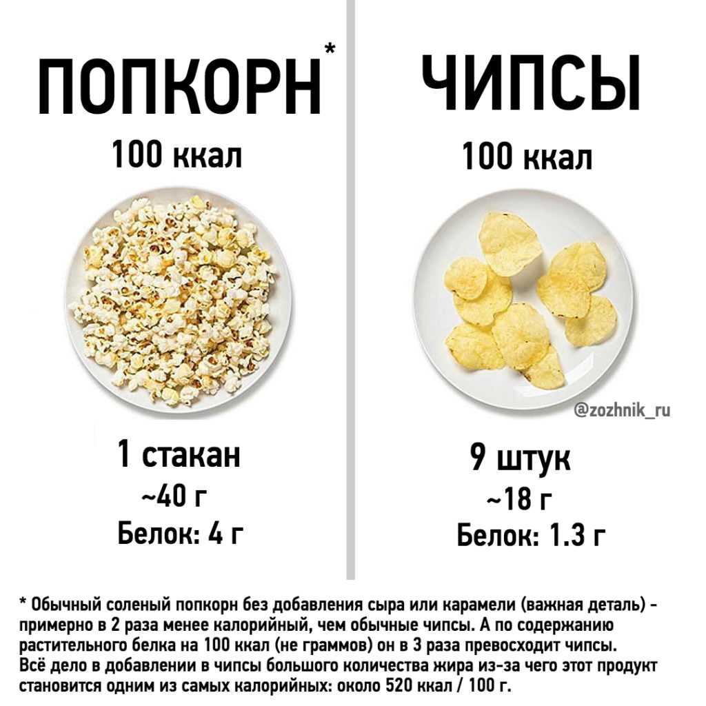 Полезен ли попкорн? состав, виды и похудение | питание и наука