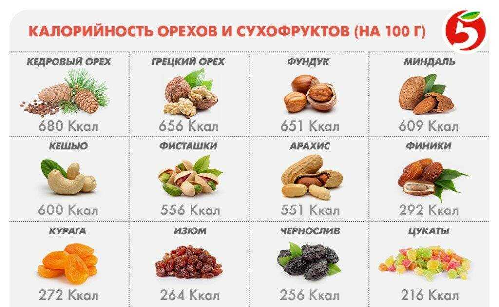 Порция 100 грамм, как выглядит. как отмерить 100 граммов | модная дама