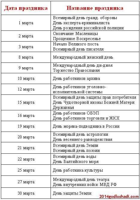 Какие интересные и веселые праздники отмечаются в марте 2023 :: инфониак
