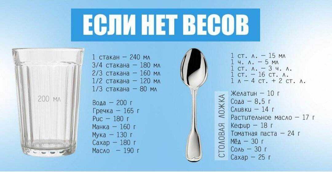 Кулинарная арифметика. 1/2 стакана - сколько это? - samchef.ru