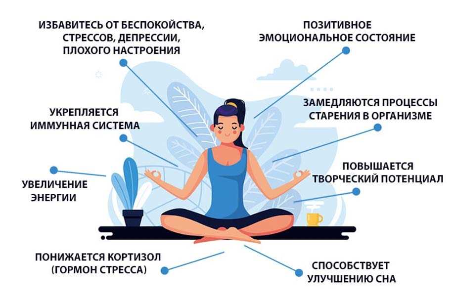 Польза медитации для снятия стресса и успокоения, расслабления мозга, полезна ли медитация для здоровья - статьи про долголетие