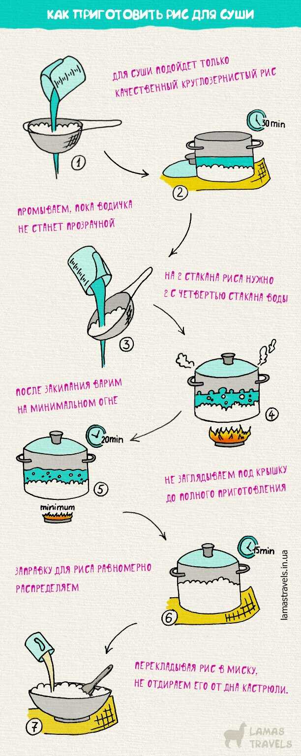 Как сварить рис - wikihow