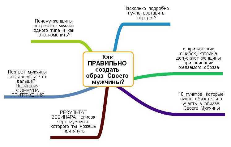 Как ведет себя абьюзер: признаки, советы по взаимодействию