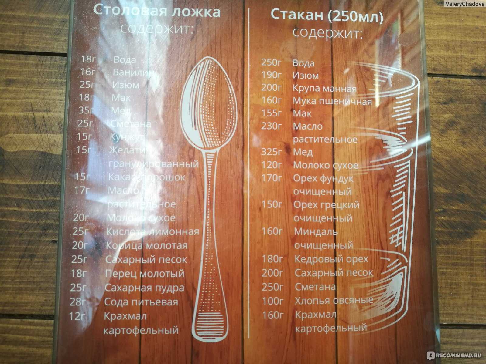 Сколько сахара в ложке - нямбург.ру