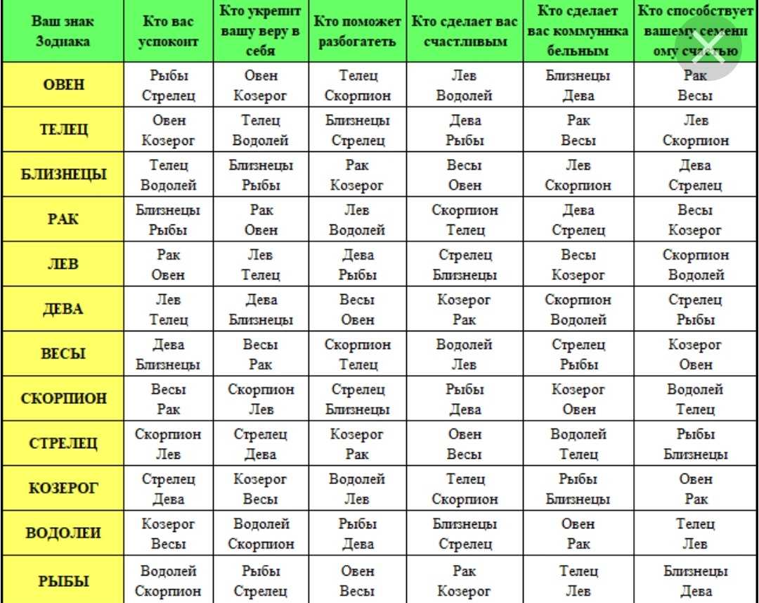 Гороскоп несовместимости: нежелательные партнеры для 12 знаков зодиака: новости, знаки зодиака, пары, отношения, люди, проблемы, гороскопы