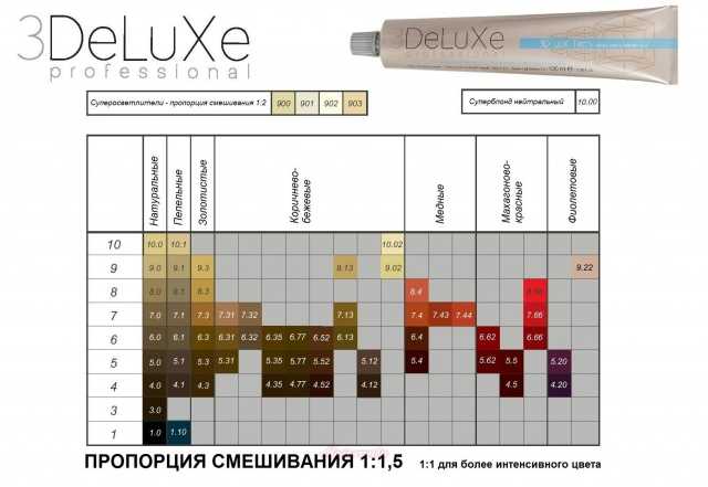 Как получить оранжевый цвет, смешивая краски