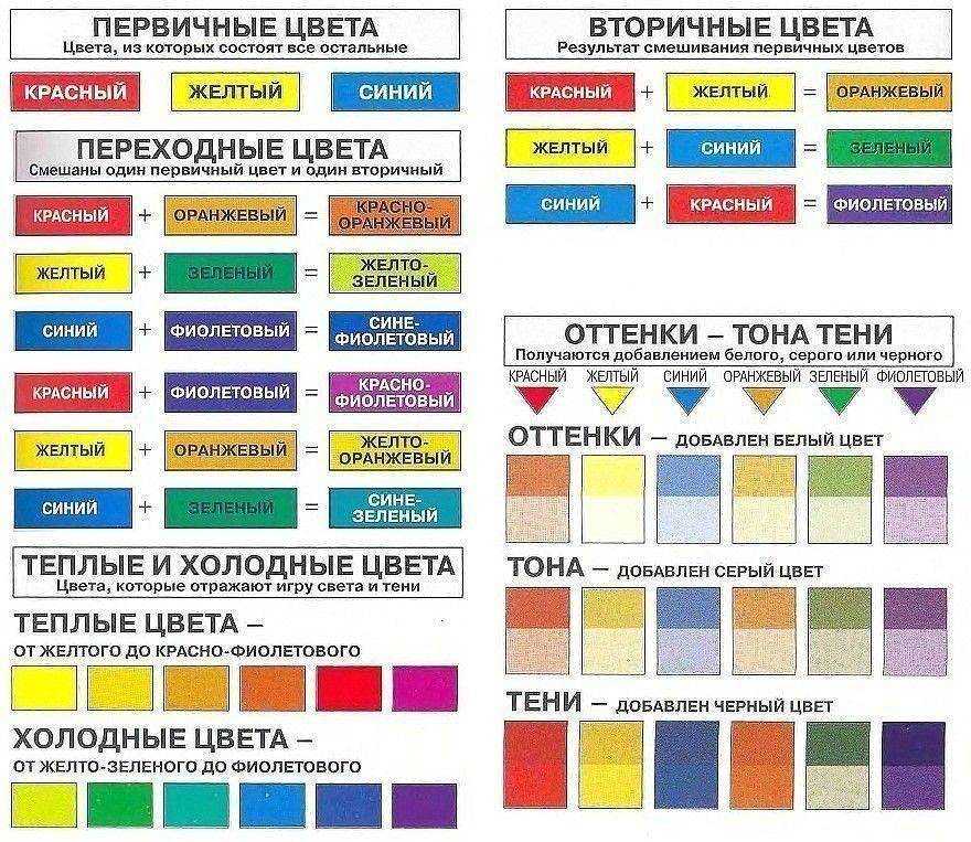 Как правильно смешивать цвета