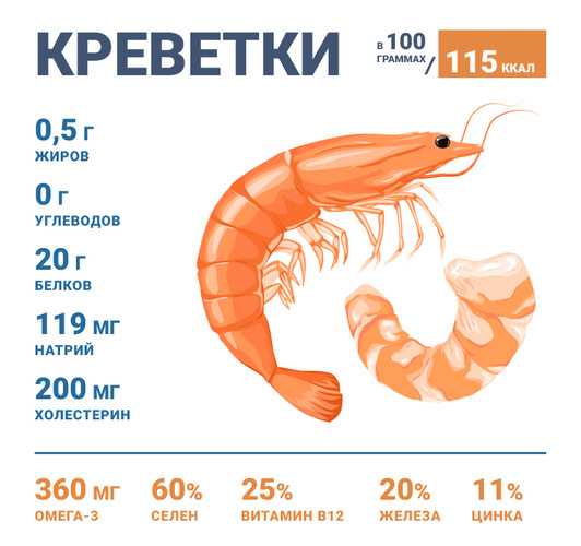 Как выбрать правильные креветки к столу