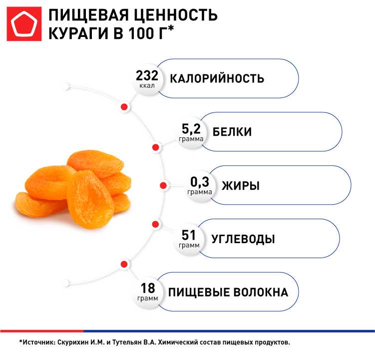 Сколько штук кураги в 100 граммах