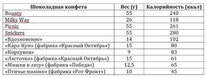 Сколько килограмм конфет в одной коробке: подробный обзор