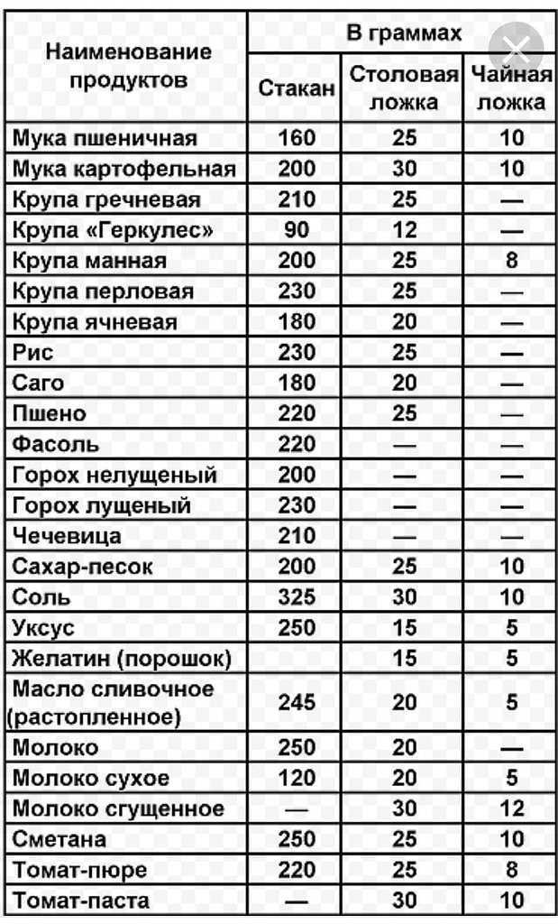 Сколько грамм в чайной ложке