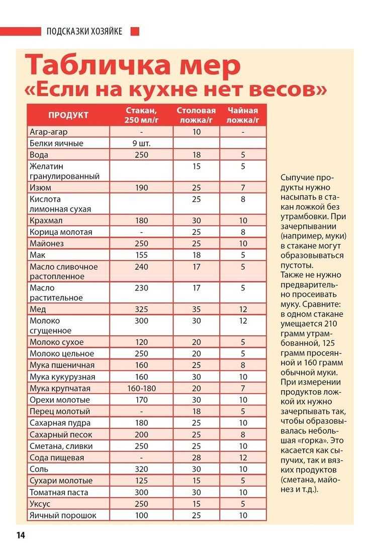 Мерная таблица продуктов