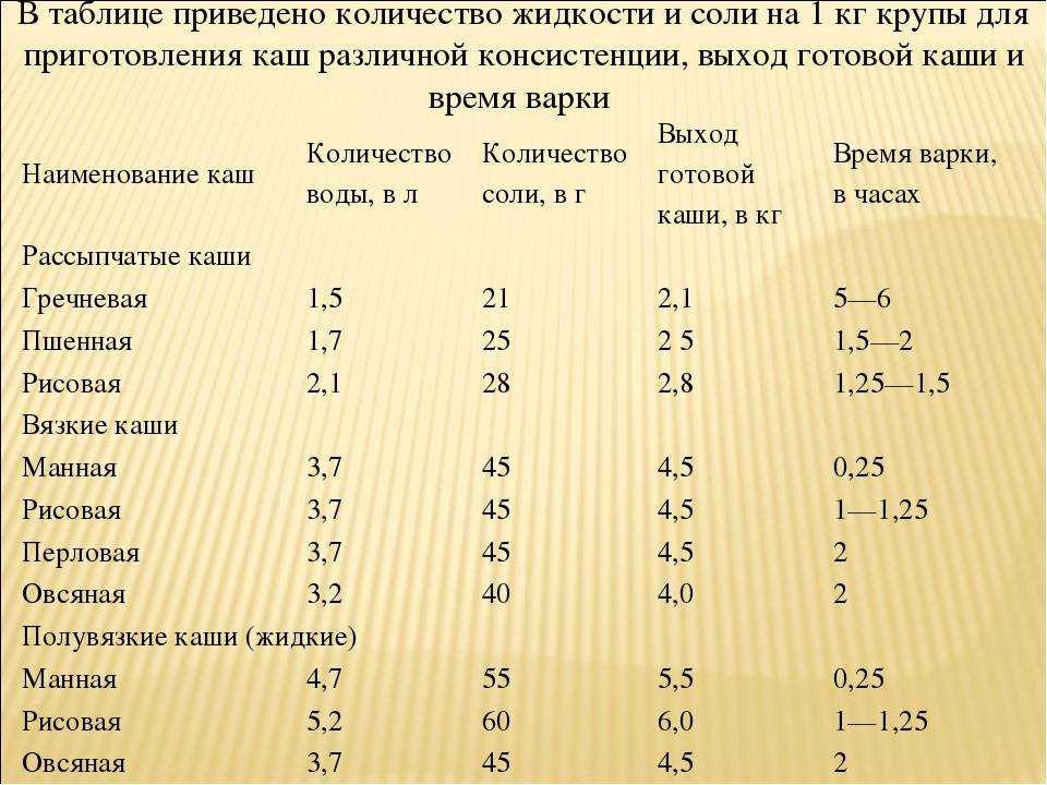 Курица в духовке в соли рецепты с фото: запекание целиком и половинками, видео