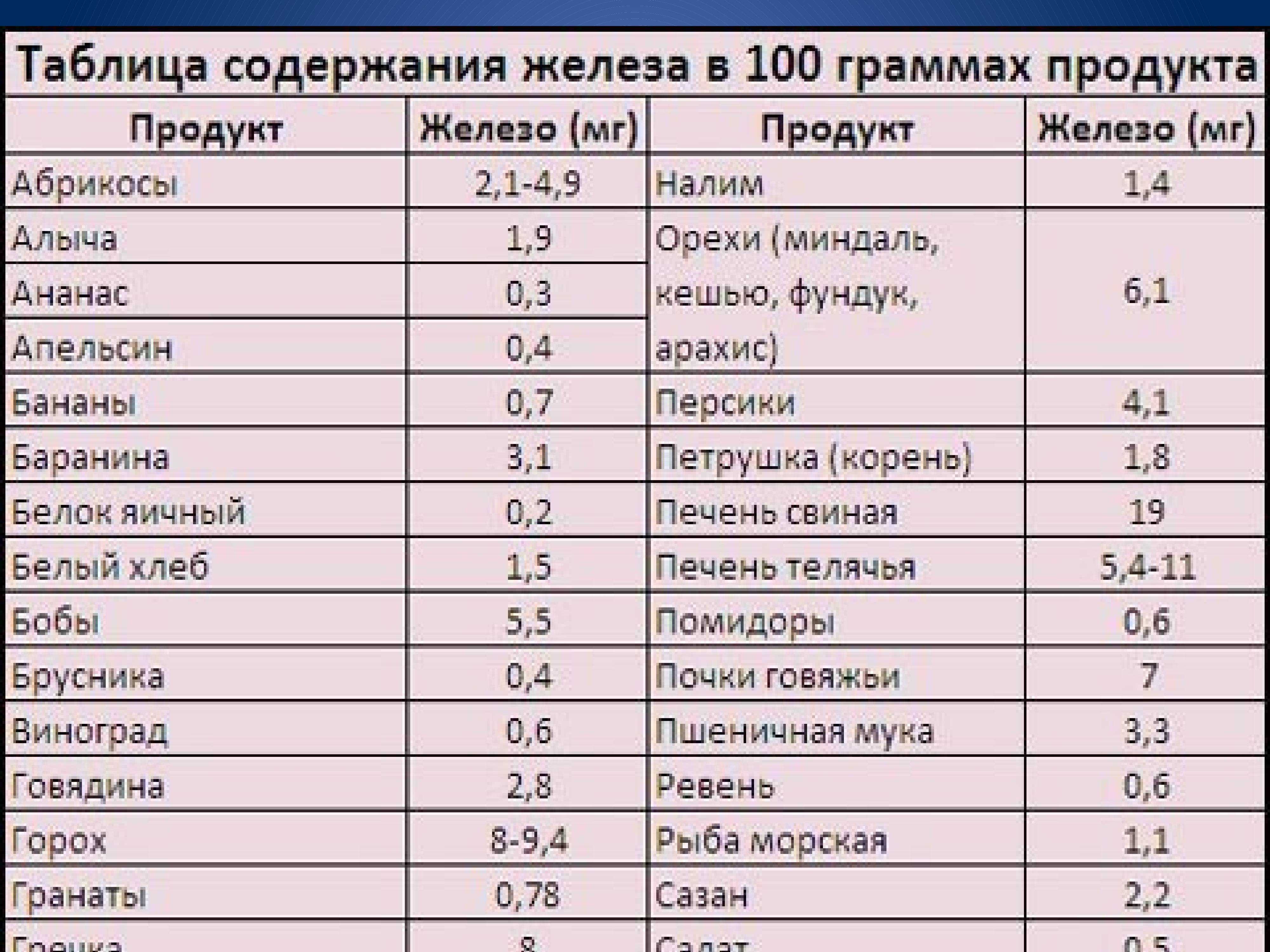 Три рецепта гуляша из куриной грудки с разными подливками