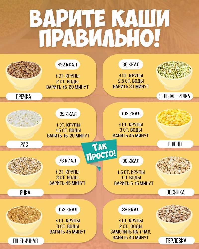 Пшенный суп - 8 домашних пошаговых рецептов с фото
