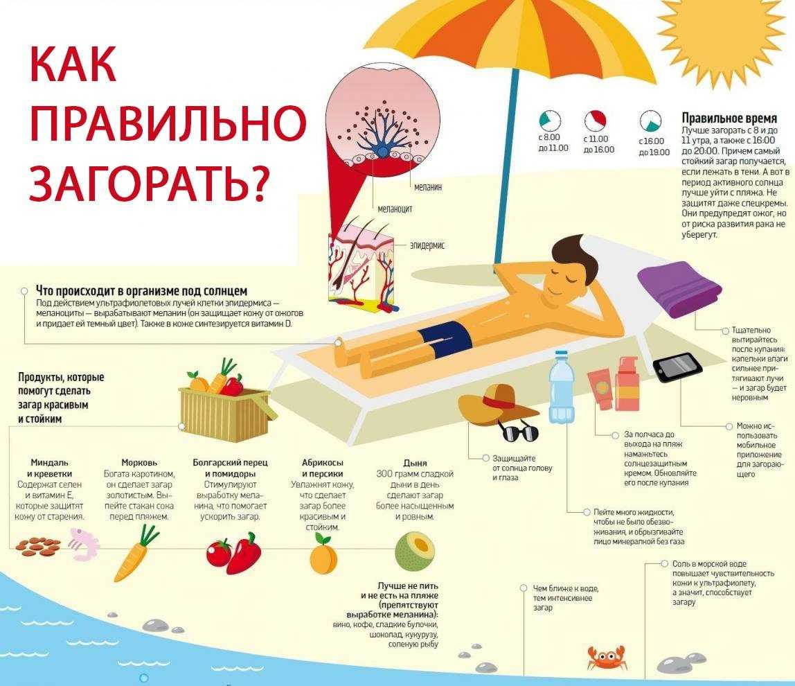 Правила похода в солярий первый раз, подготовка к загару, польза и вред 🕶 загар плюс