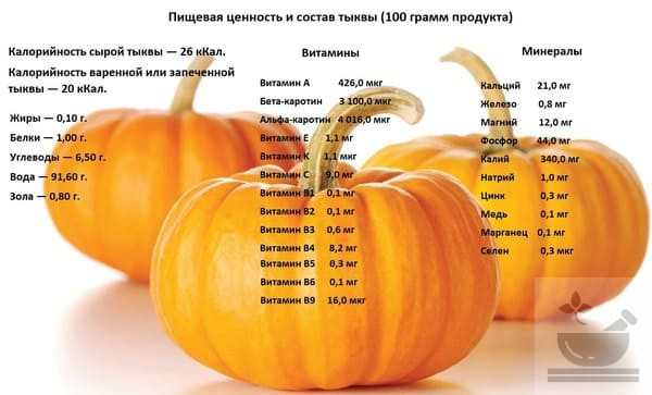 Тыквенная диета - похудение на 5-10 кг, меню с диетическими рецептами, отзывы о  результатах
