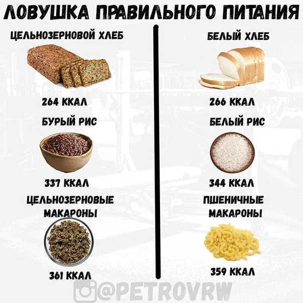 Калорийность белого хлеба (сухарей, гренок, тоста и 1 куска)