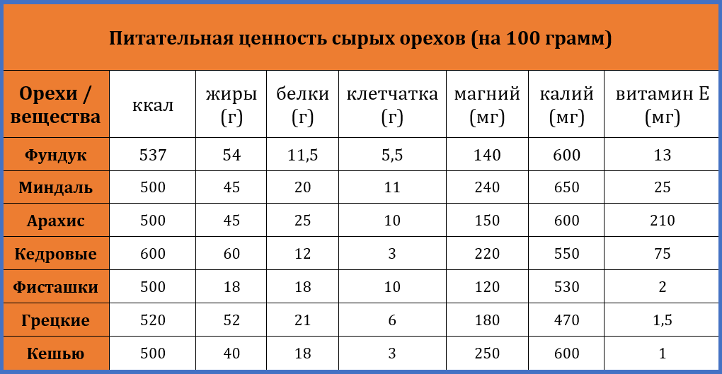 Сколько весит один грецкий орех без скорлупы: расчеты и советы