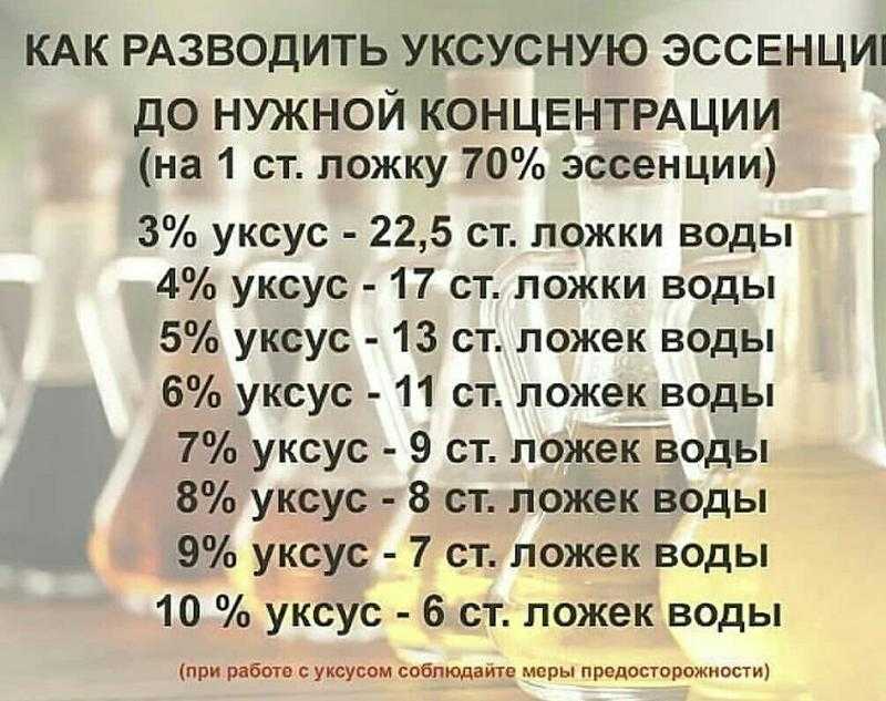 Сколько уксуса в ложке столовой и чайной