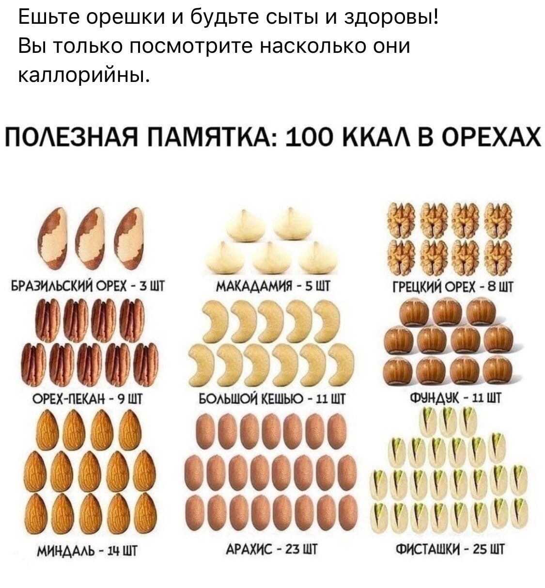 Сколько весит 20, 30, 50 и 100 грамм кешью? ответ на вопрос