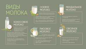 Миндальное молоко: польза, вред, противопоказания для организма человека, основные свойства, калорийность, и чем полезно для женщин, применяют ли для похудения?