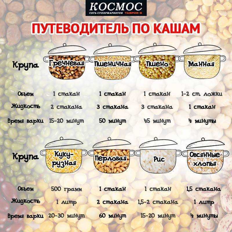 Сколько надо воды для супа? - места и названия
