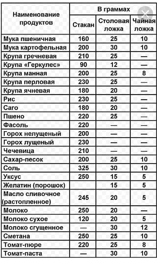 Как рассчитать соль для мяса