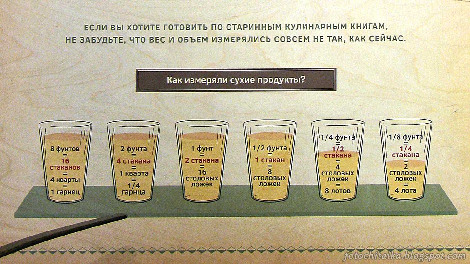 Сливки: сколько грамм в одном стакане? таблица расчета веса для приготовления вкусных блюд