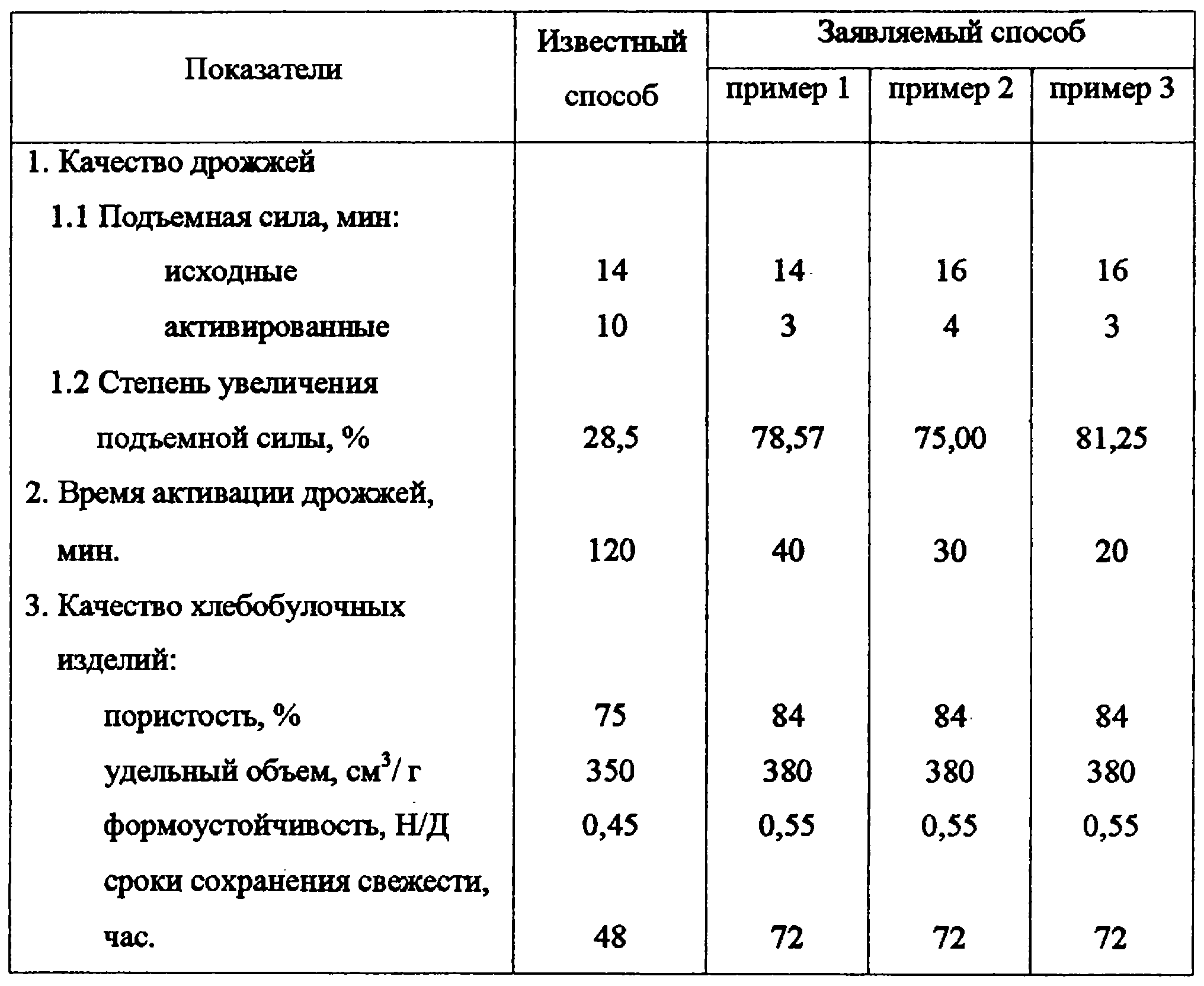 Ваш вопрос: как рассчитать количество дрожжей для теста?
ваш вопрос: как рассчитать количество дрожжей для теста?