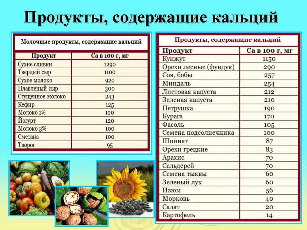 Cколько молока в столовой ложке - green-wiki.ru