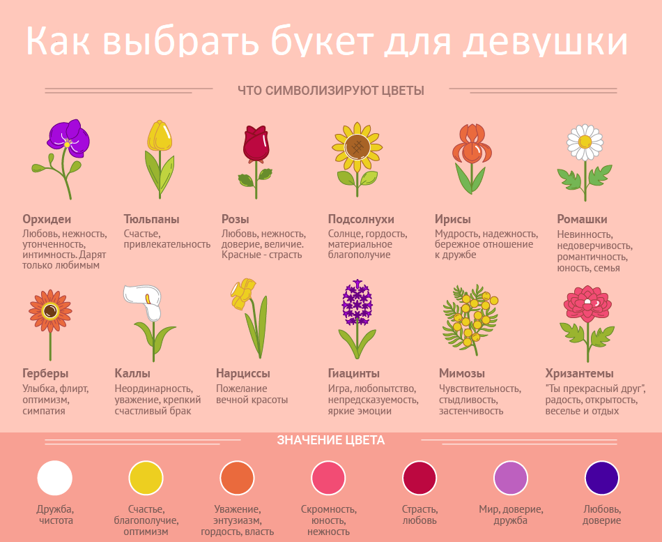 Основные правила цветочного этикета