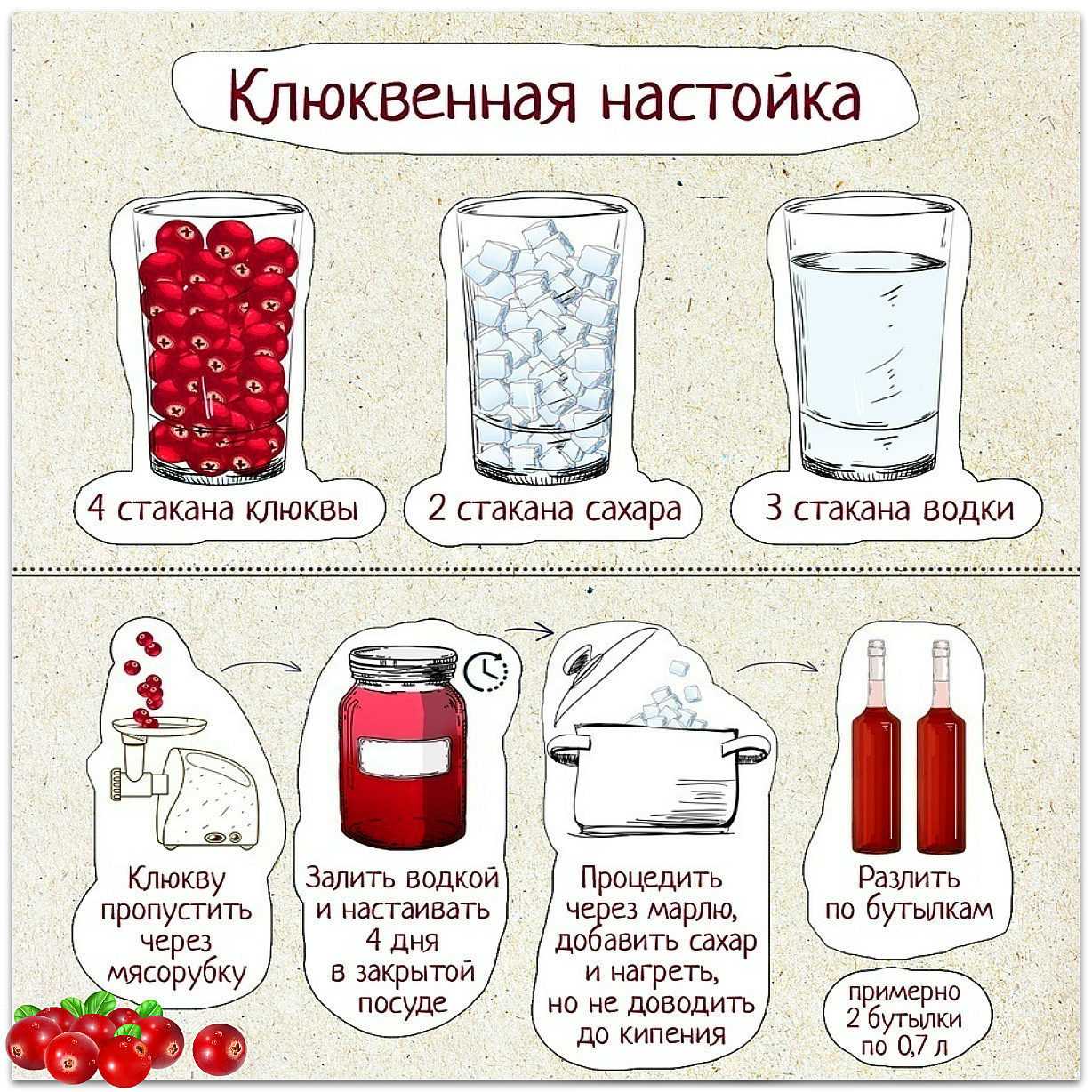 Сколько грамм в граненом стакане — таблица сыпучих, жидких, твердых