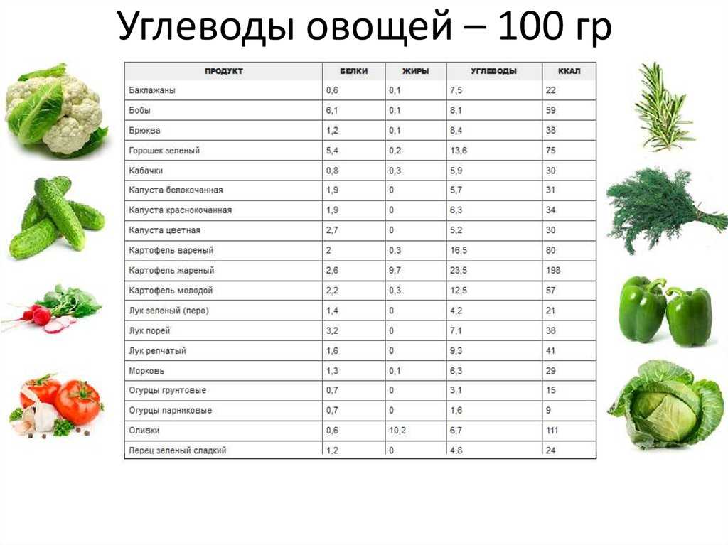 Сколько весит 1 чернослив без косточки: сколько весит 1 чернослив без косточки – популярные диеты – сколько весит 1 штука чернослива в граммах?
