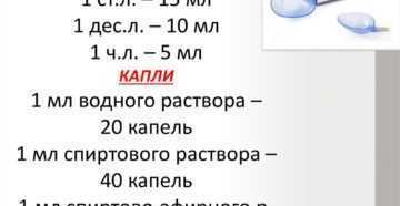 10 мл сколько столовых ложек. cколько мг в чайной ложке