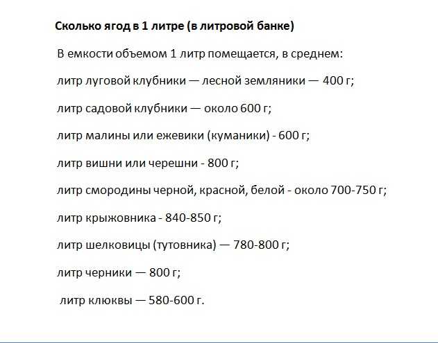 Сколько кг клюквы в 1 литре банке?