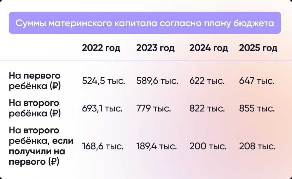 Регистрация и активация бонусной карты в детском мире на официальном сайте