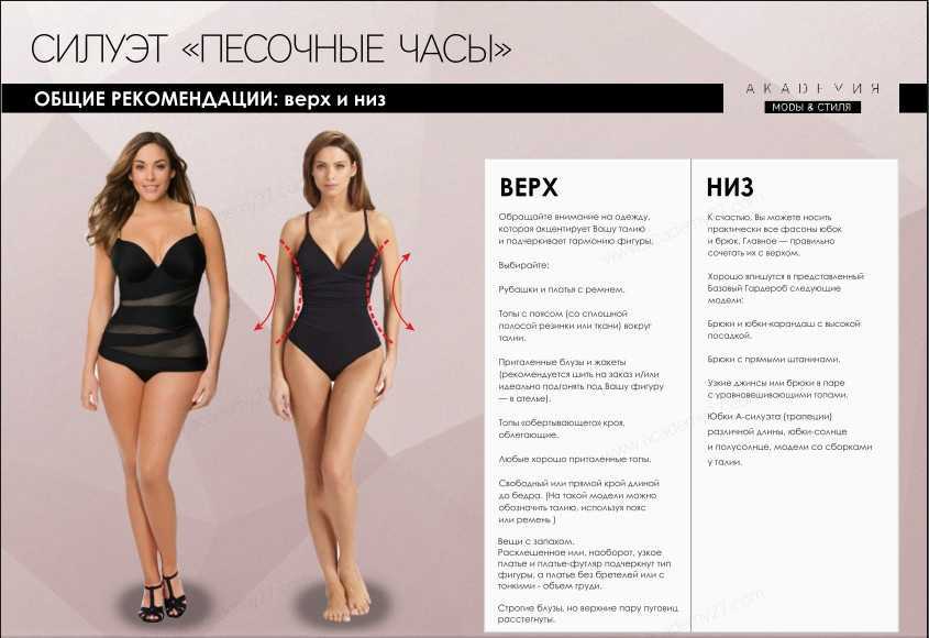 Рассказываем какие модели платьев станут вашим модным тайным оружием Фигура типа песочные часы считается самой эффектной и женственной поэтому приблизиться к эталону мечтают многие По мнению стилистов такому типу фигуры