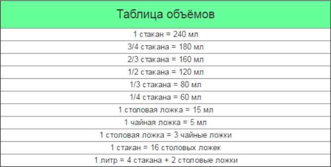 Сколько миллилитров воды содержится в стандартном стакане вместительностью 50 мл?