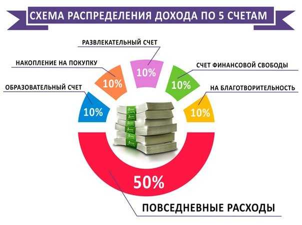 Как узнать сколько баллов на карте лента: проверить бонусы по номеру