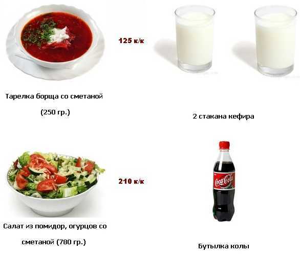 Как выглядит 100 г. как легко определить размер порций еды