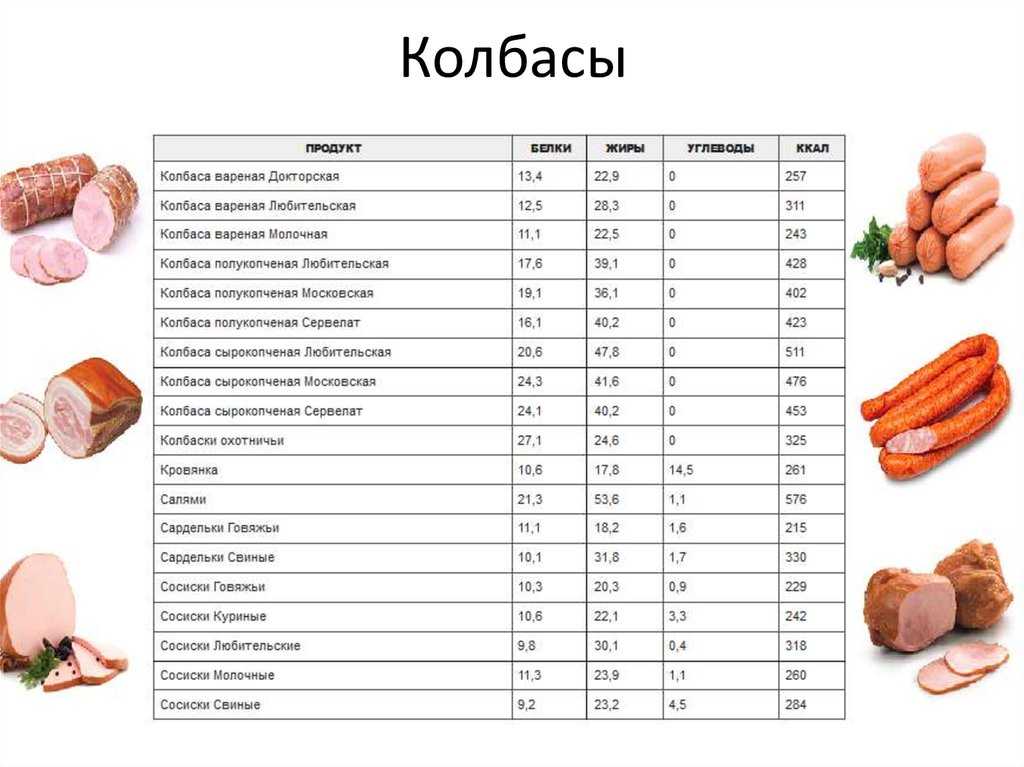 Сколько весит