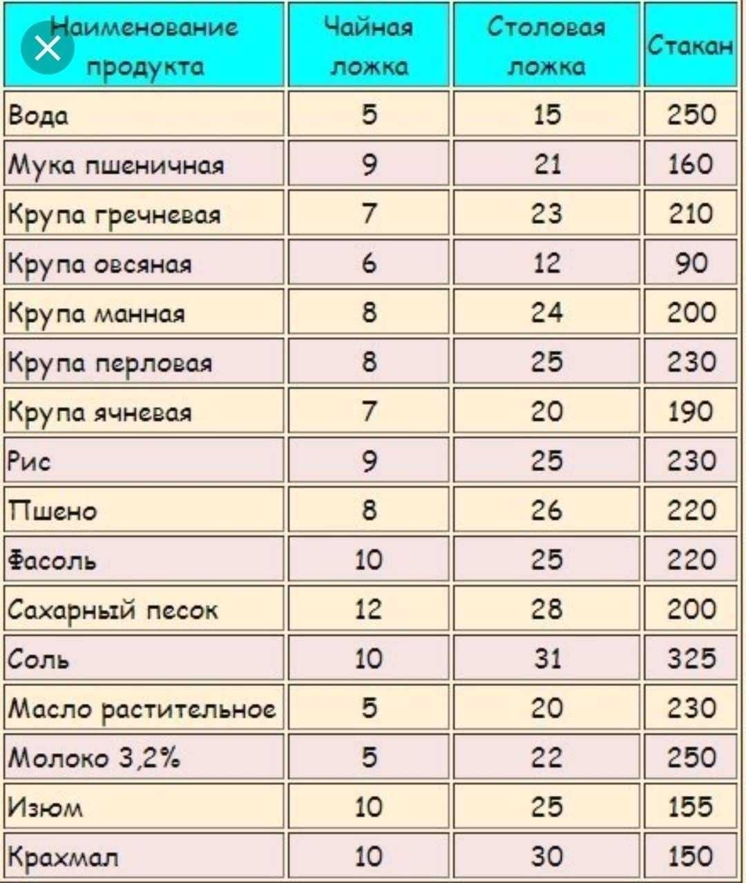 Сколько молока в стакане и как отмерить молоко
