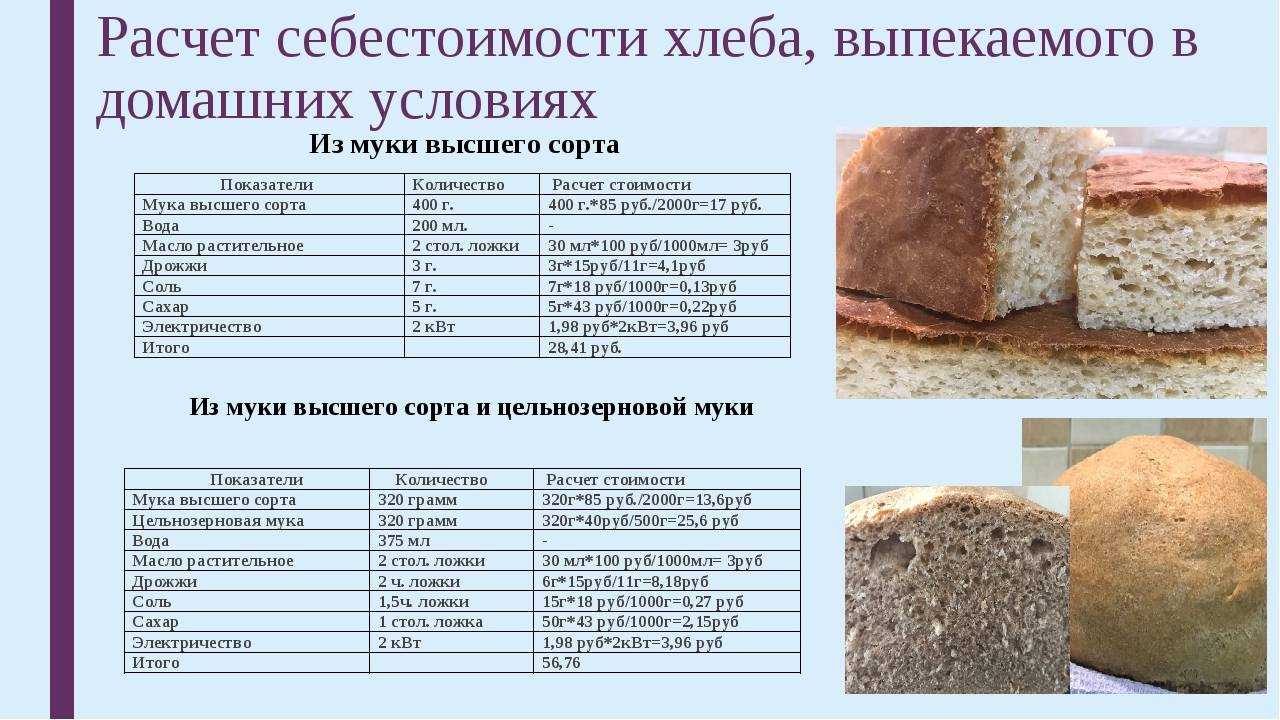 Хлеб кирпич сколько кусочков