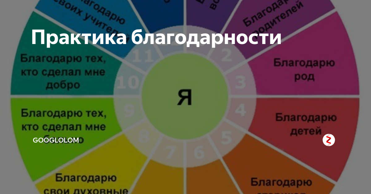 Глава 7 убедительная сила благодарности. обретите здоровье, богатство и счастье, используя силу подсознания