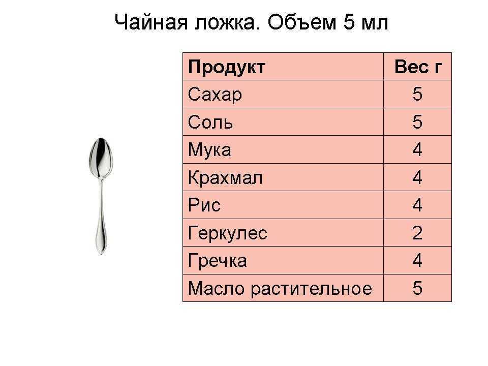 30 50 мл воды это сколько ложек воды - простой расчет