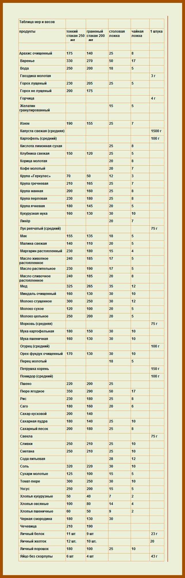 2 3 стакана сахара это сколько: 1 4 молока это сколько