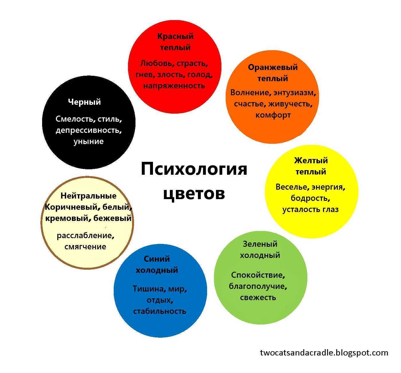Психология черного цвета: какое значение имеет для людей, для кого он любимый